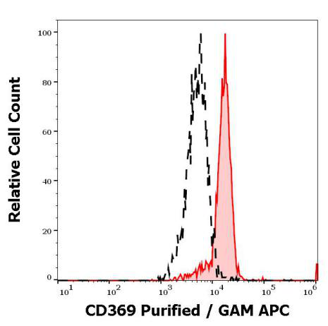 EXBIO实验结果图